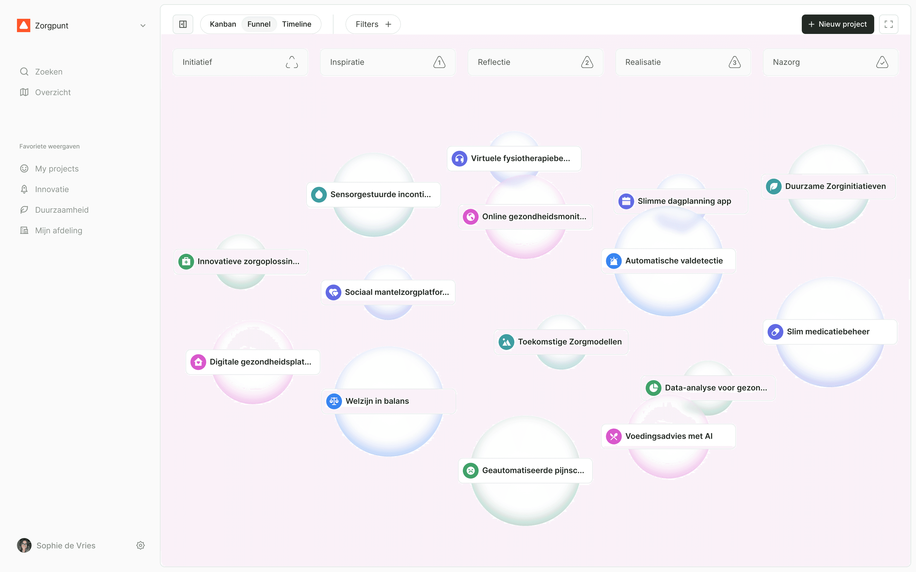 Peakview platform overzicht